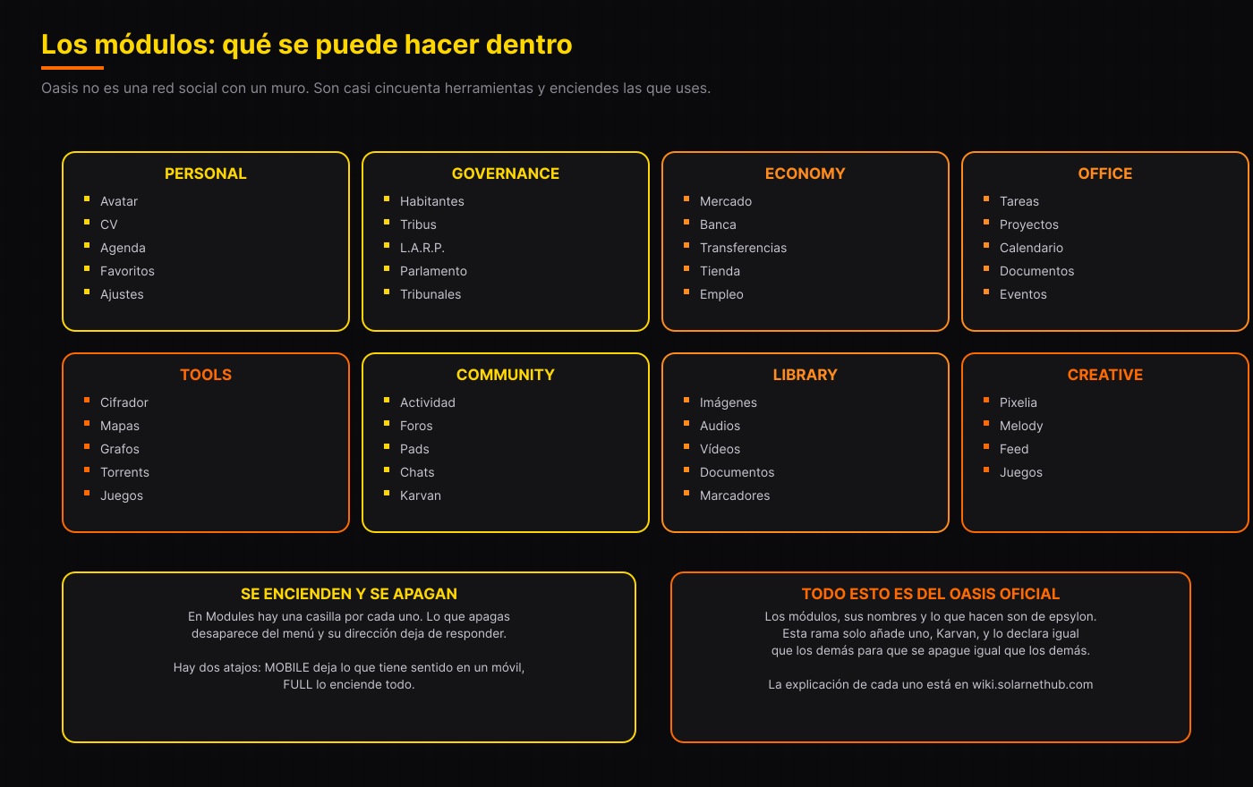 Los módulos