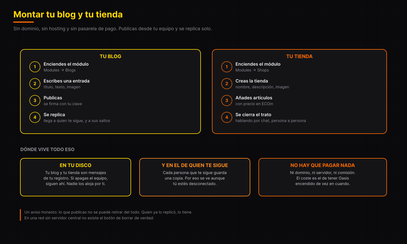 Tu blog y tu tienda