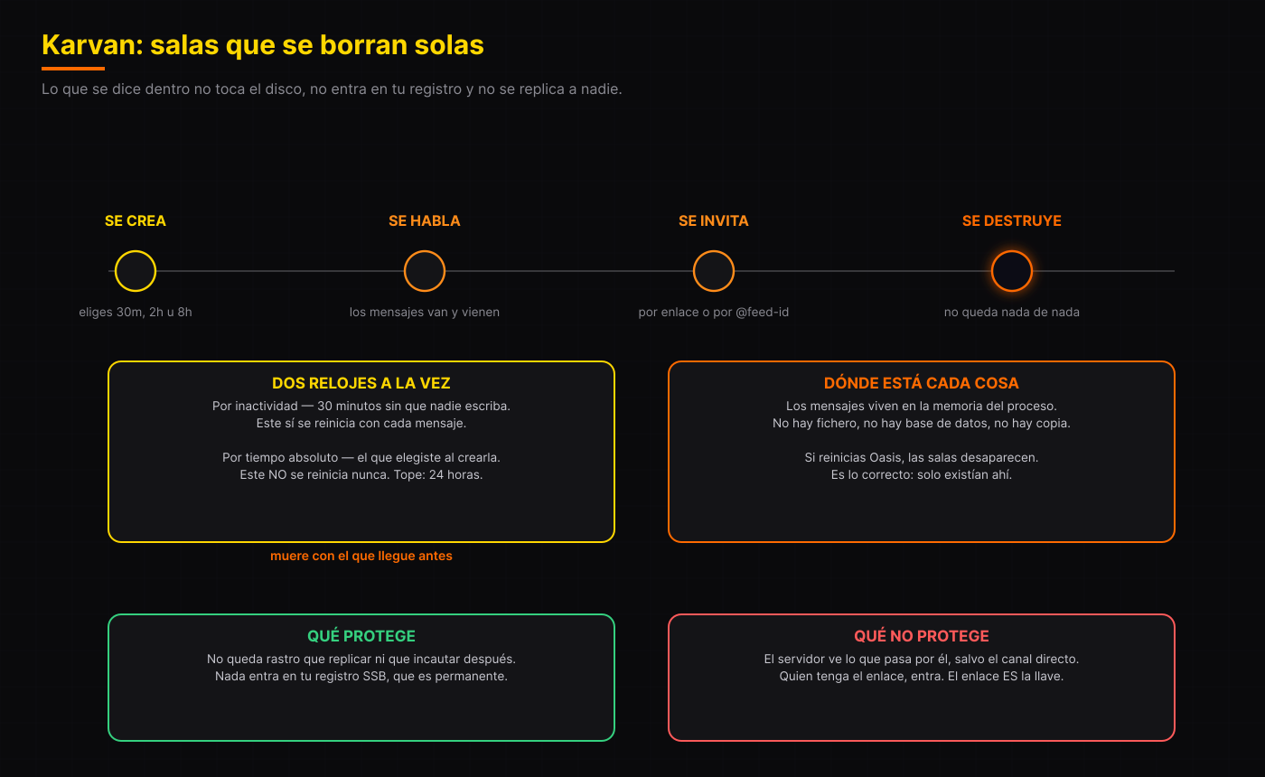 Cómo funciona Karvan