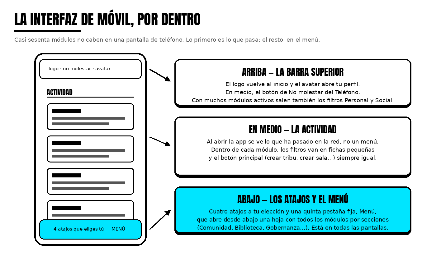 La interfaz por dentro