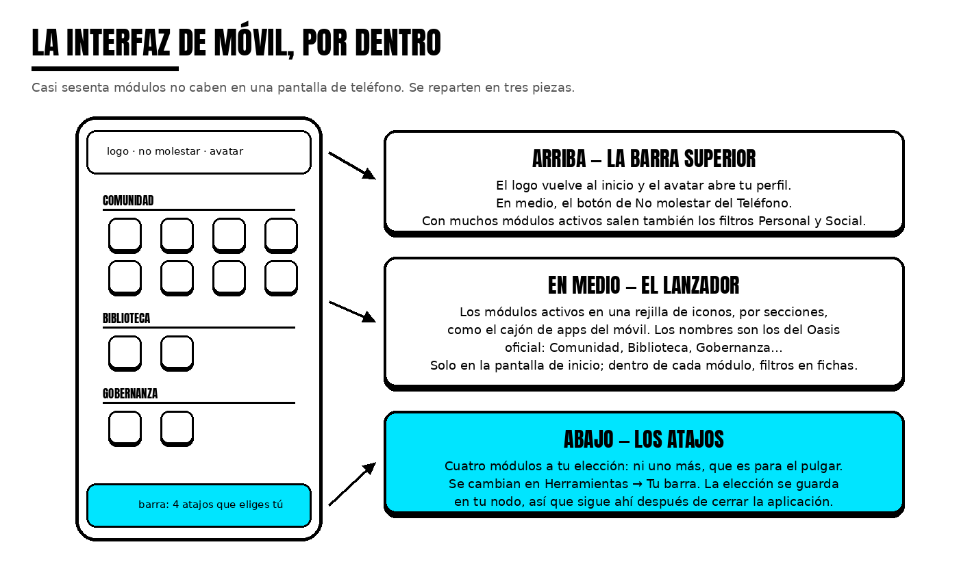 La interfaz por dentro