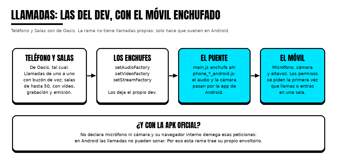 Llamadas: las del dev, con el móvil enchufado