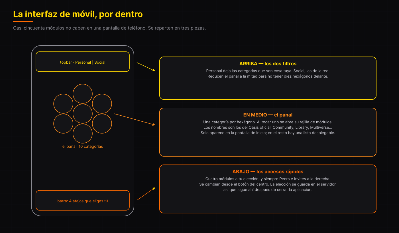 La interfaz por dentro