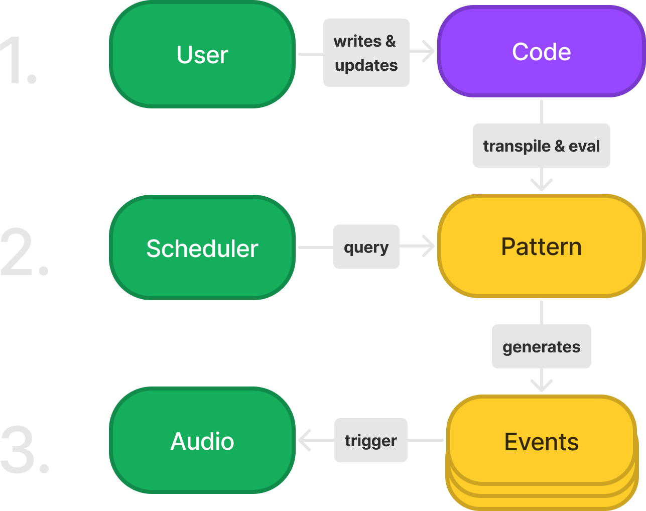 REPL control flow
